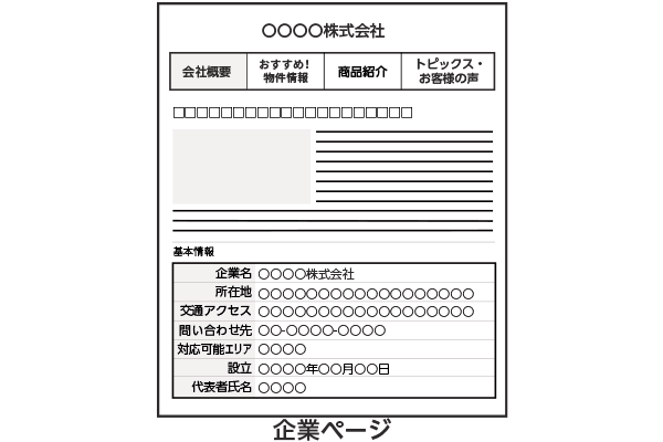 貴社のご紹介ページも無料で作成