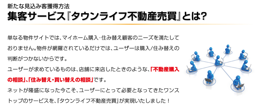 集客サービス「タウンライフ不動産売買」とは？