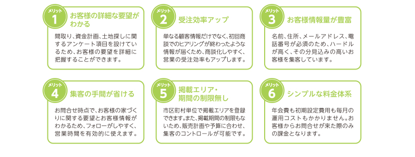 お客様の詳細な要望がわかる