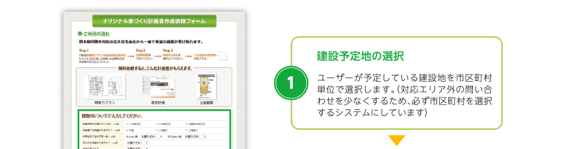 建設予定地の選択