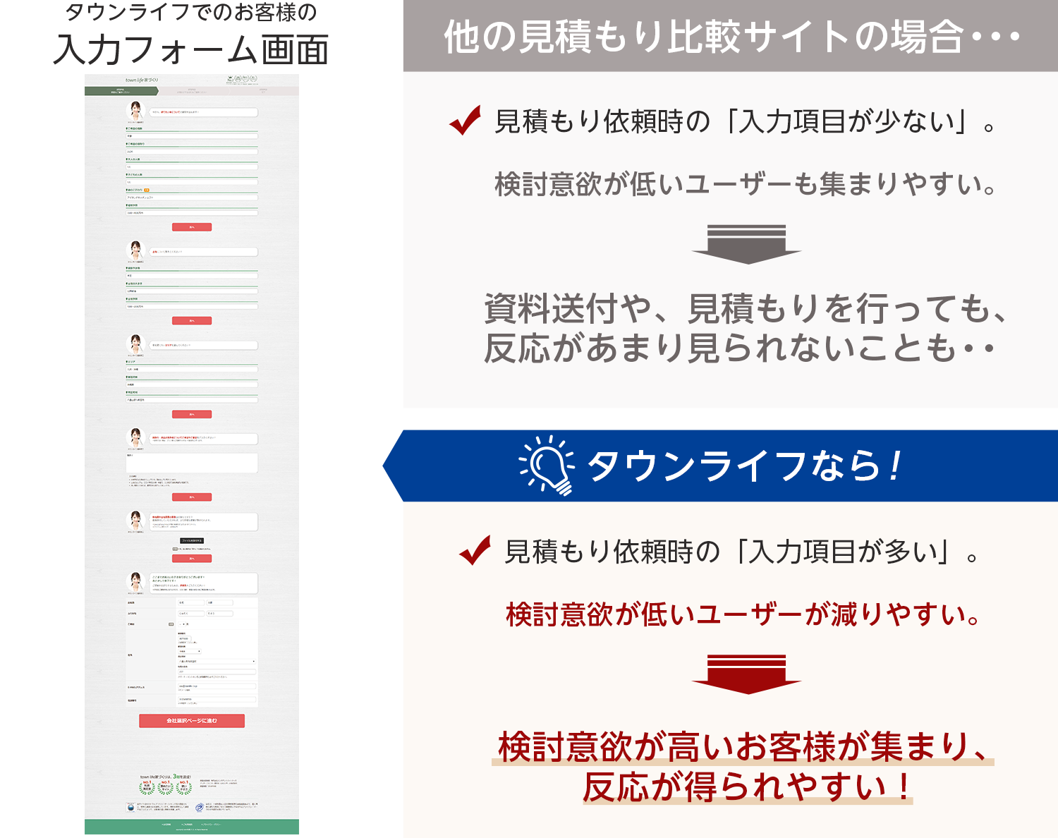 タウンライフでのお客様の入力フォーム画面