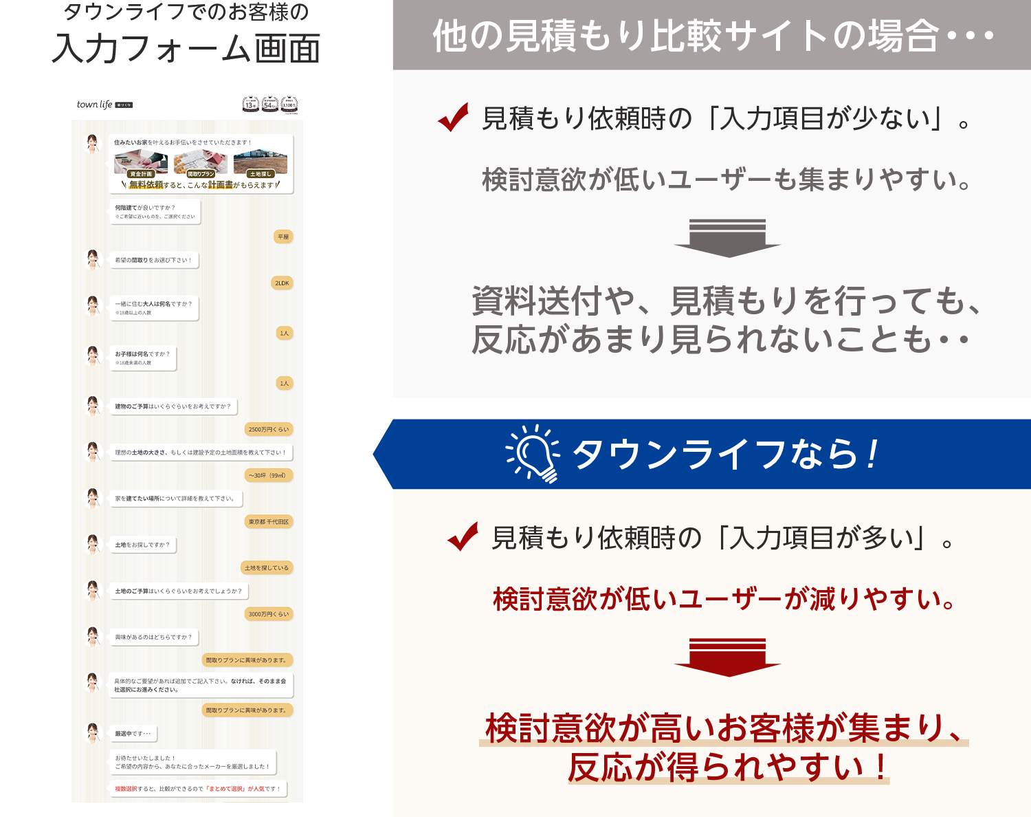 タウンライフでのお客様の入力フォーム画面（注文住宅の例）
