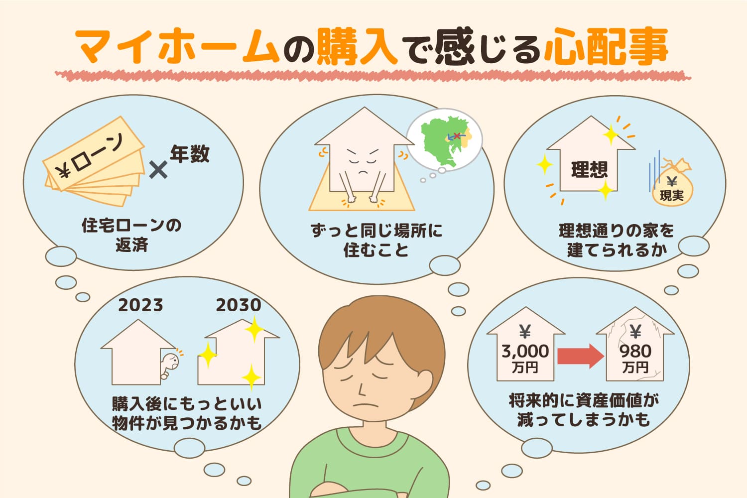 マイホームの購入で感じる心配事