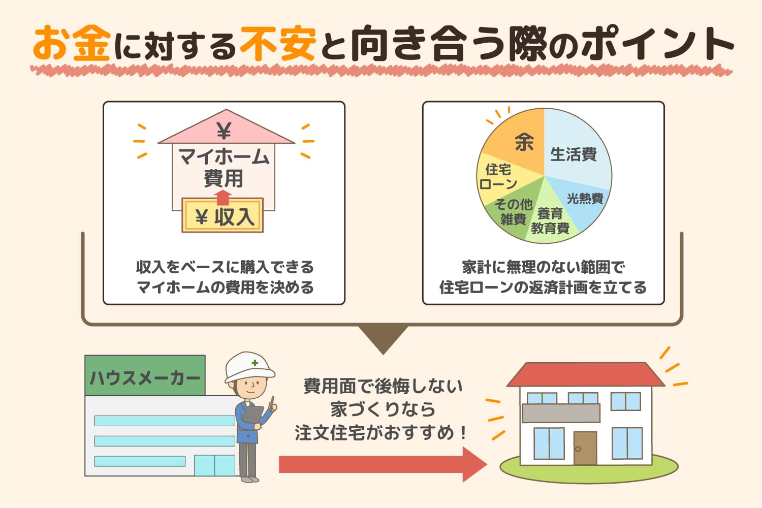 お金に対する不安と向き合うために押さえておくべきポイント