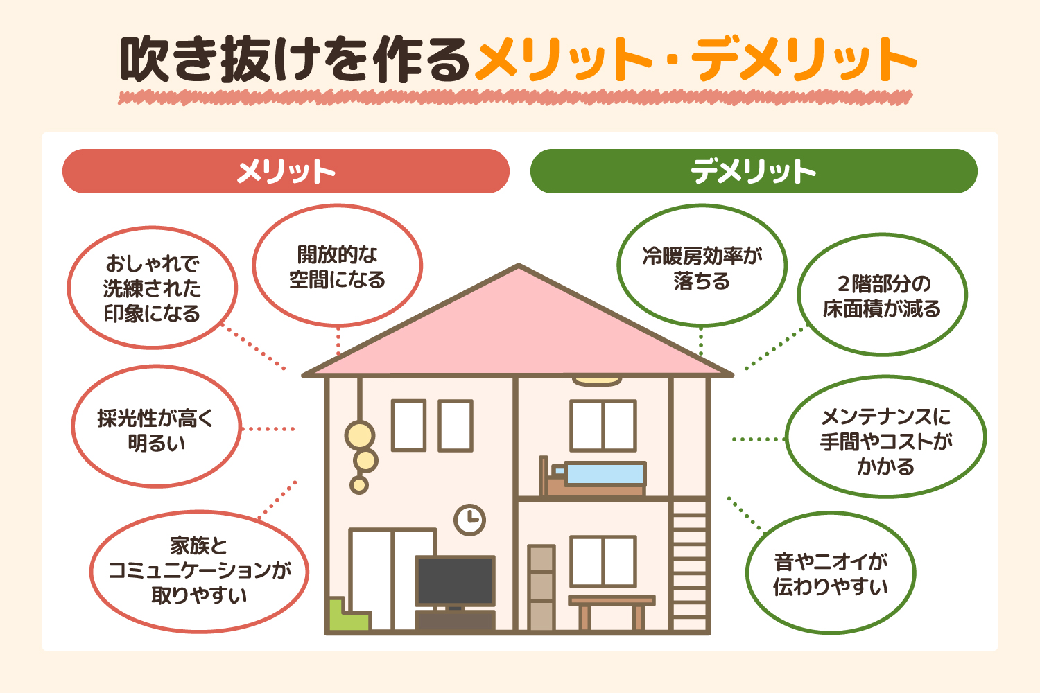 吹き抜けのある注文住宅で開放感を！　吹き抜けのメリット・デメリット、後悔しないための5つのポイント