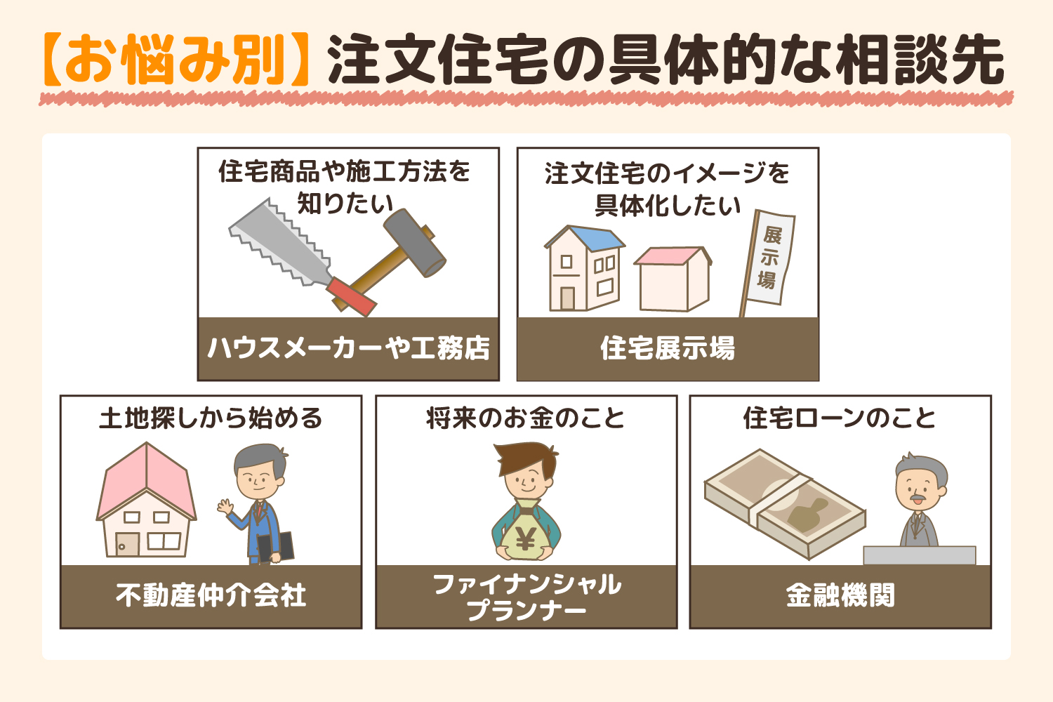 【お悩み別】注文住宅の具体的な相談先