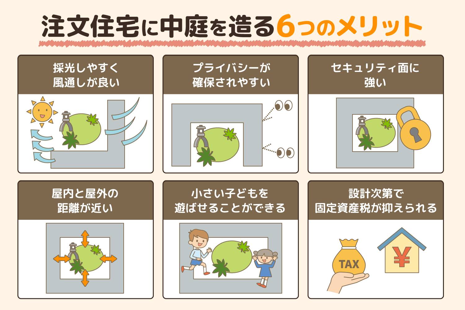 注文住宅に中庭を造る6つのメリット