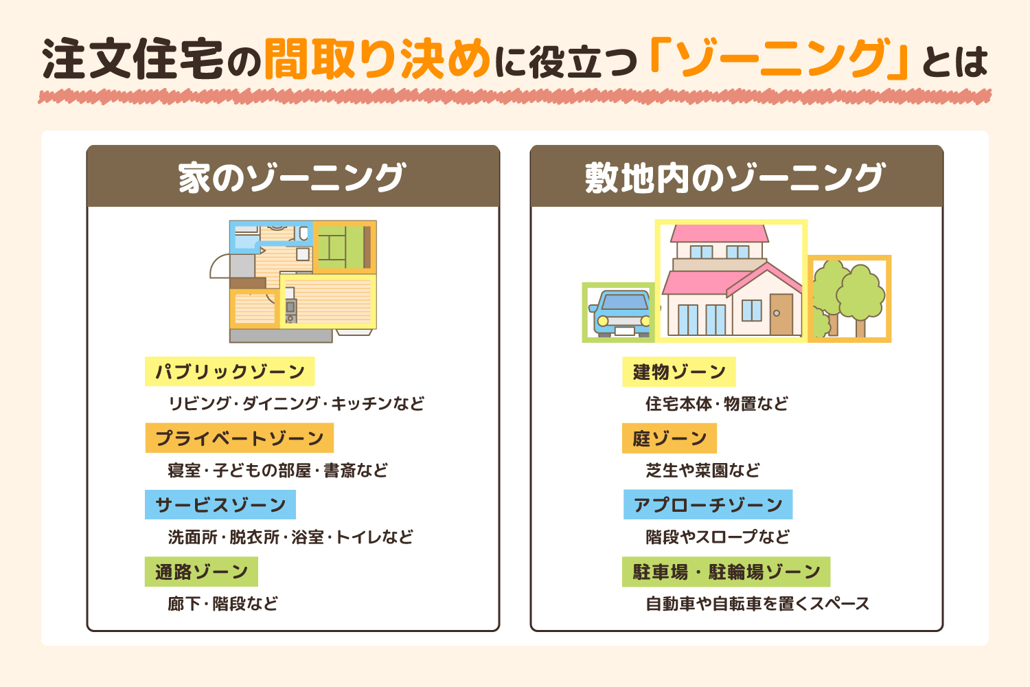 注文住宅の間取り決めに役立つ「ゾーニング」とは