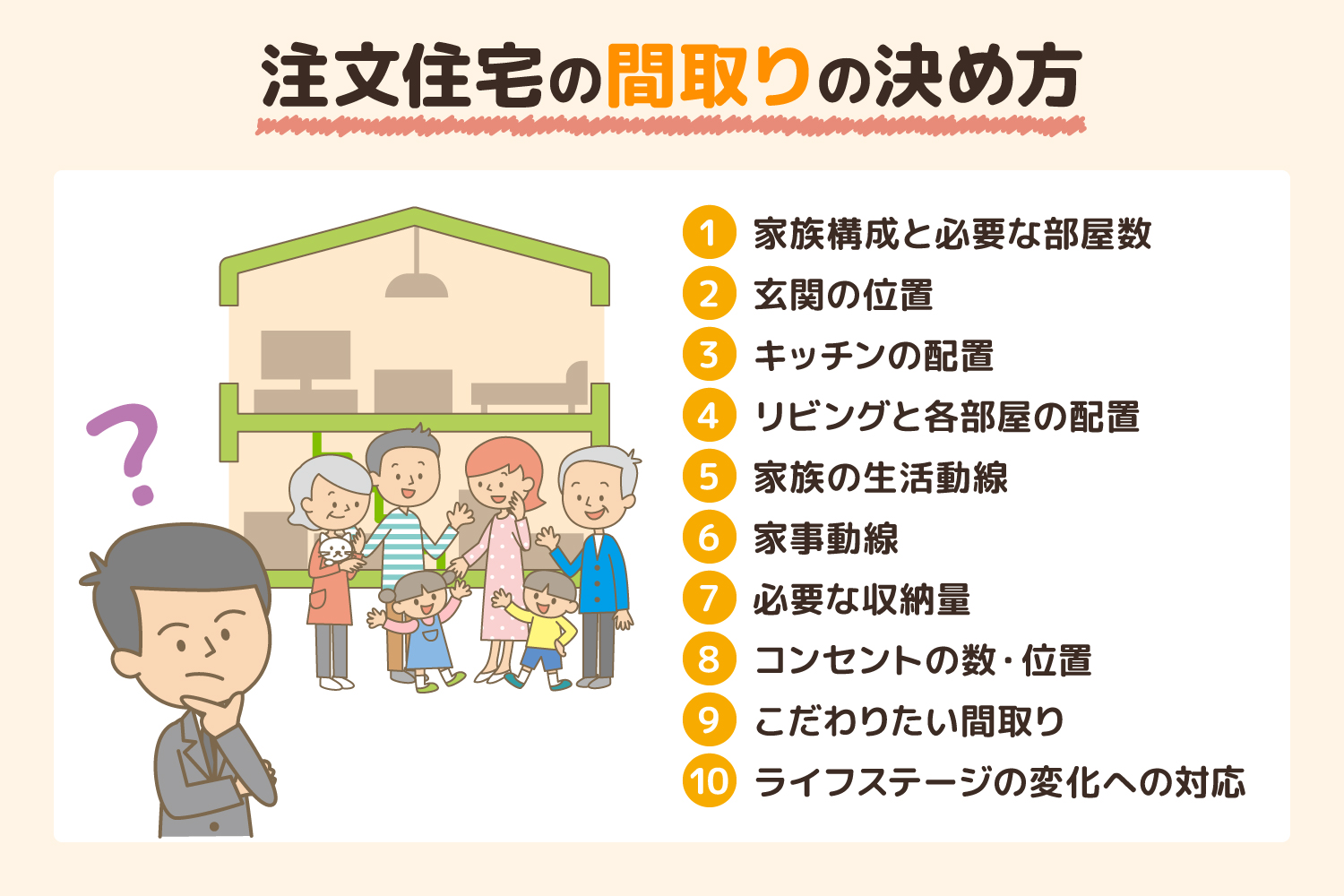 注文住宅の間取りの決め方