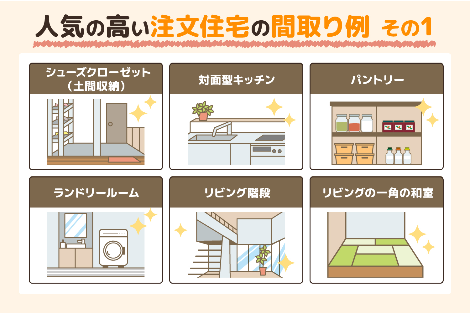 人気の高い注文住宅の間取り例その1