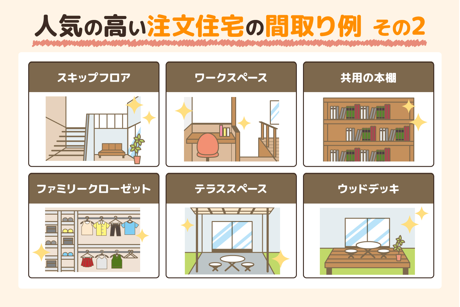 人気の高い注文住宅の間取り例その2