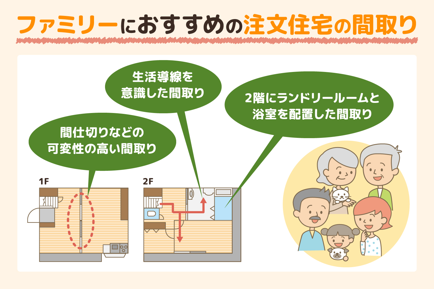 ファミリーにおすすめの注文住宅の間取り