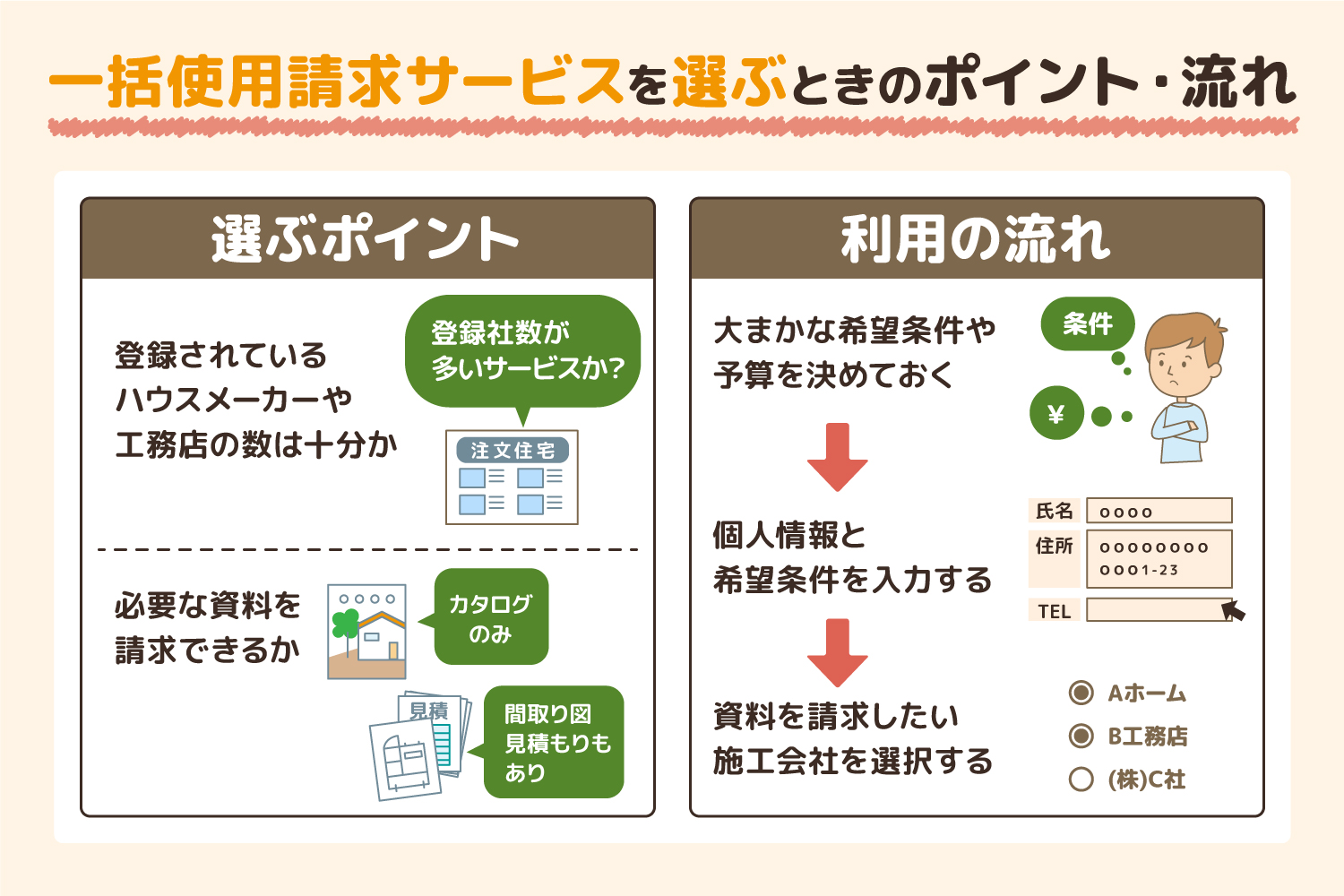 一括資料請求サービスを選ぶときのポイント