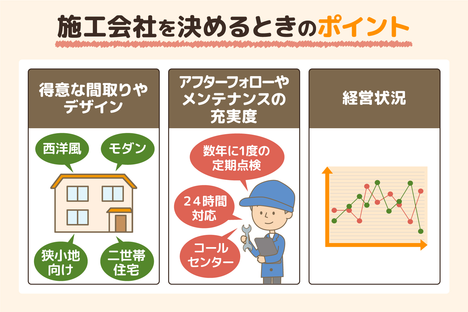 施工会社を決めるときに注目すべき3つのこと