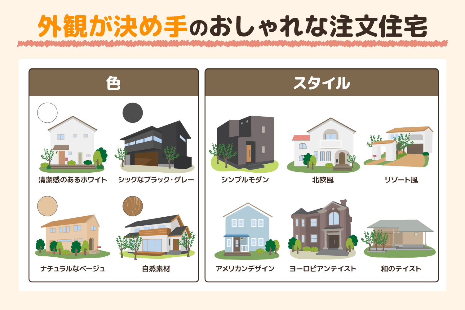 外観が決め手のおしゃれな注文住宅