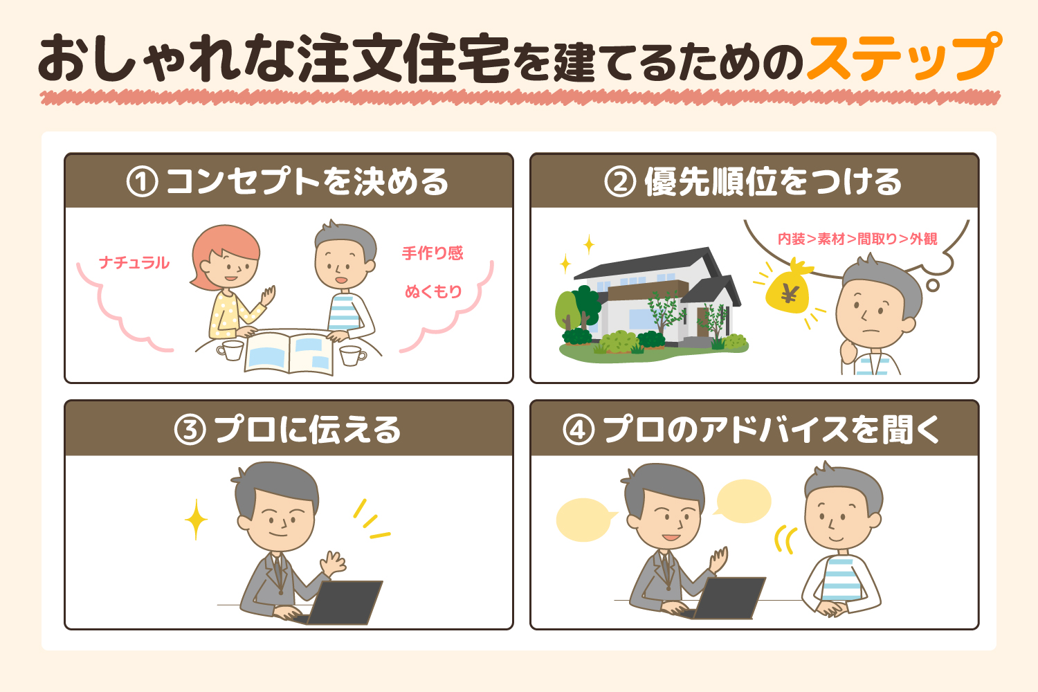 おしゃれな注文住宅を建てるためのステップ