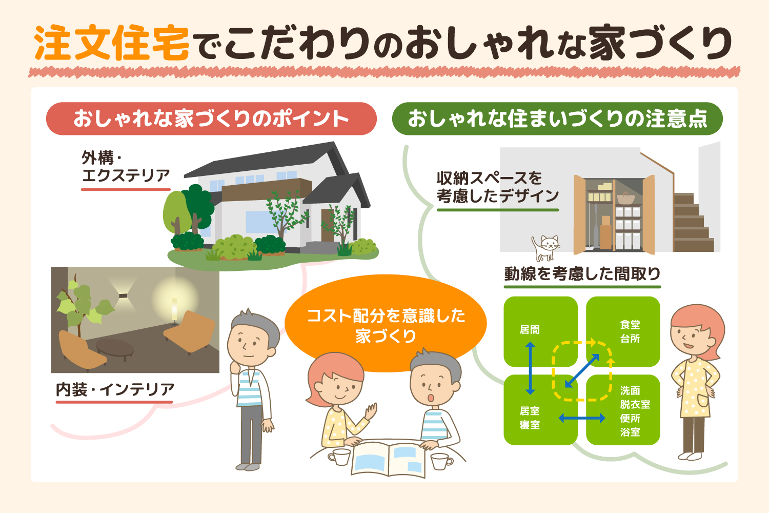 注文住宅でこだわりのおしゃれな家づくり｜内装・外装をおしゃれに見せるポイント