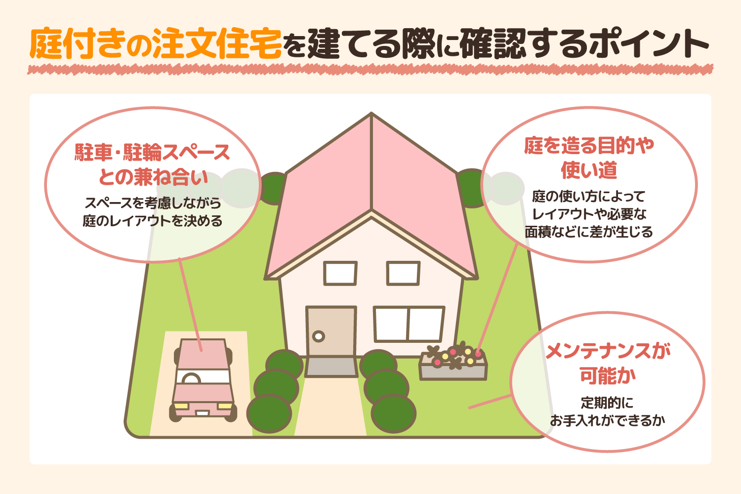 庭付きの注文住宅を建てる際に確認するポイント