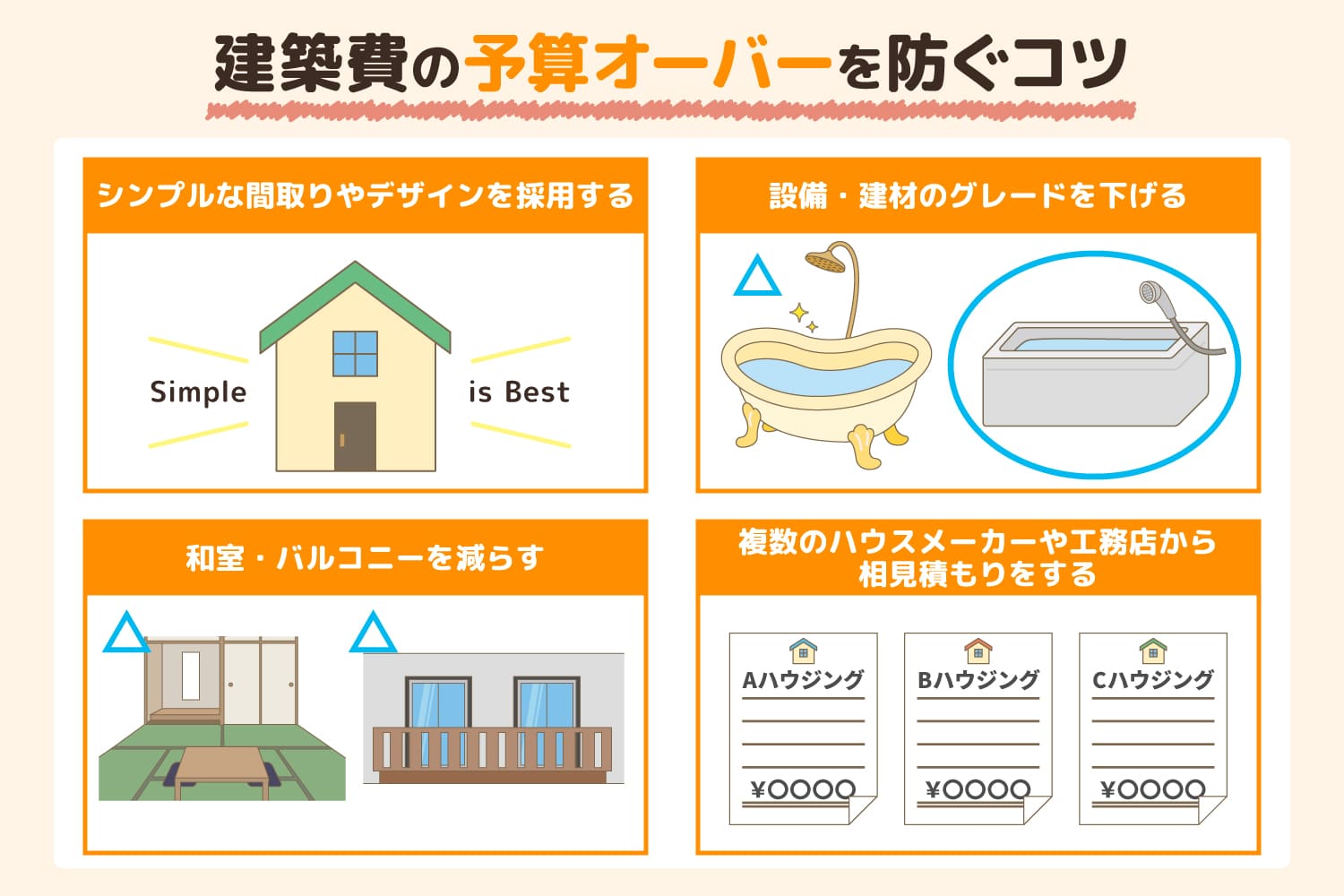 建築費の予算オーバーを防ぐコツ