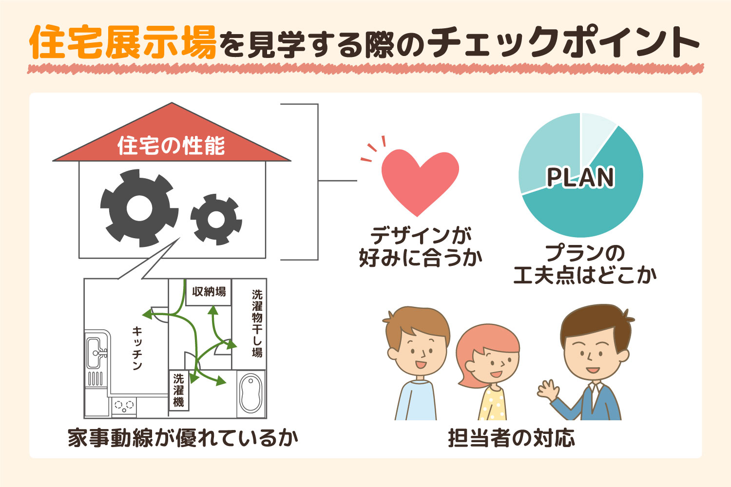 住宅展示場を見学する際のチェックポイント