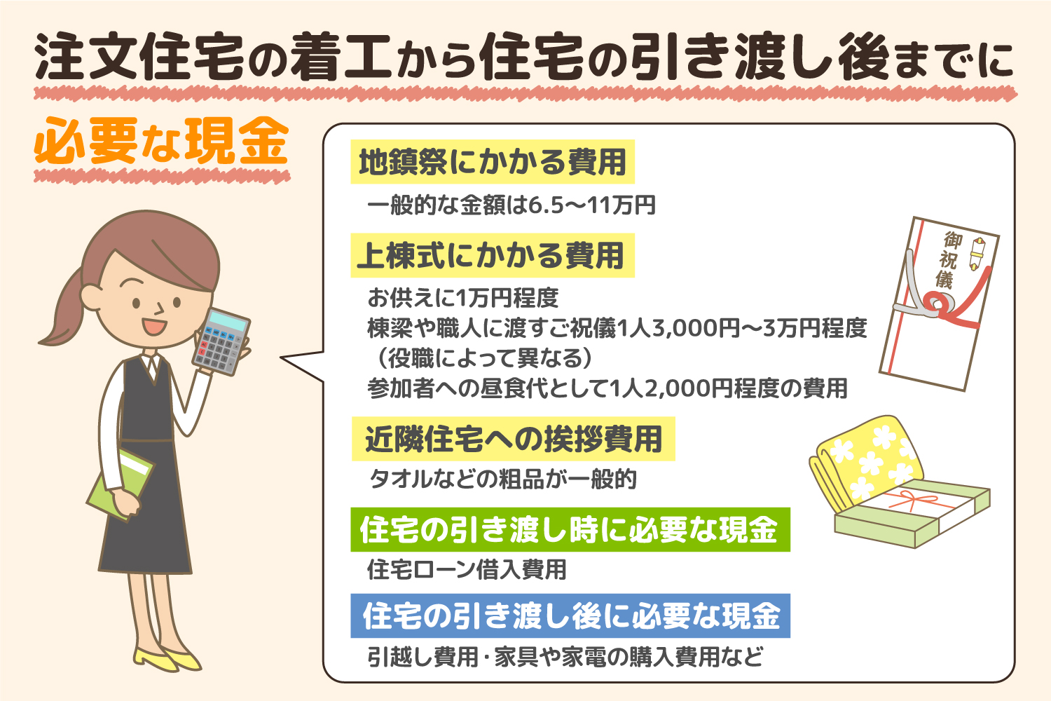 注文住宅の着工から住宅の引き渡し後までに必要な現金