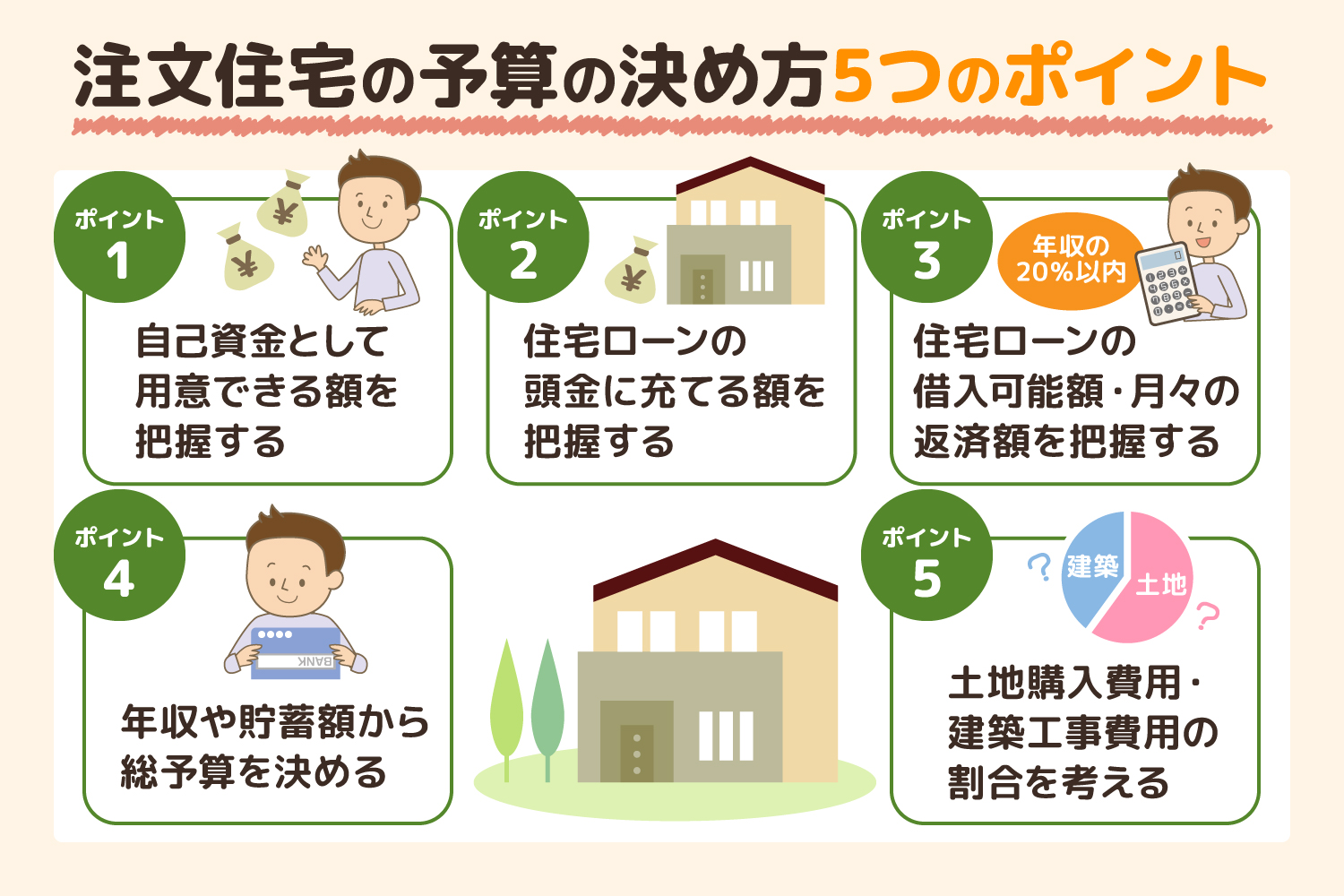 注文住宅の予算の決め方5つのポイント