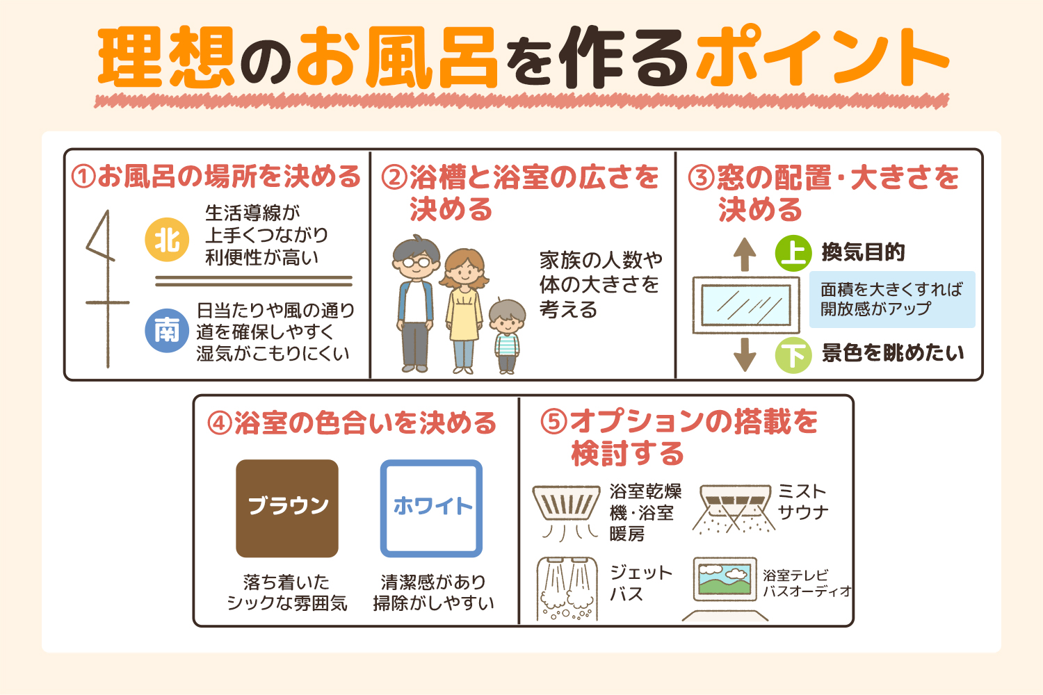 注文住宅で理想のお風呂を作るための5つのポイント