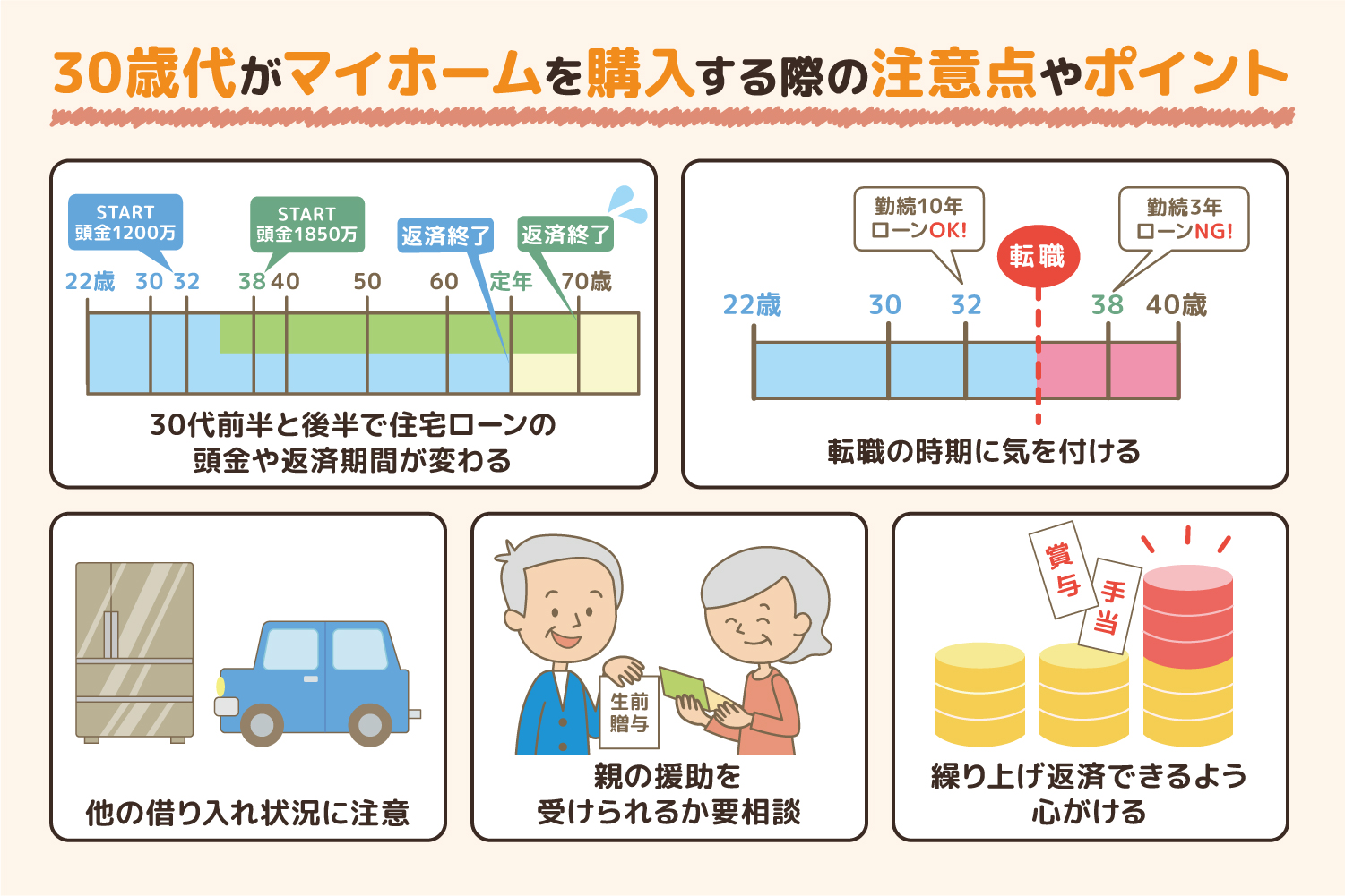 30歳代でマイホームを購入する際の注意点・ポイント