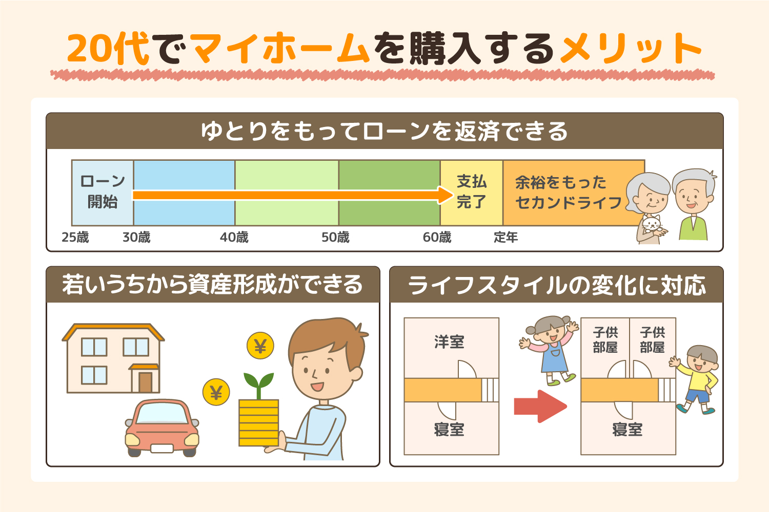 20代でのマイホーム購入のメリット