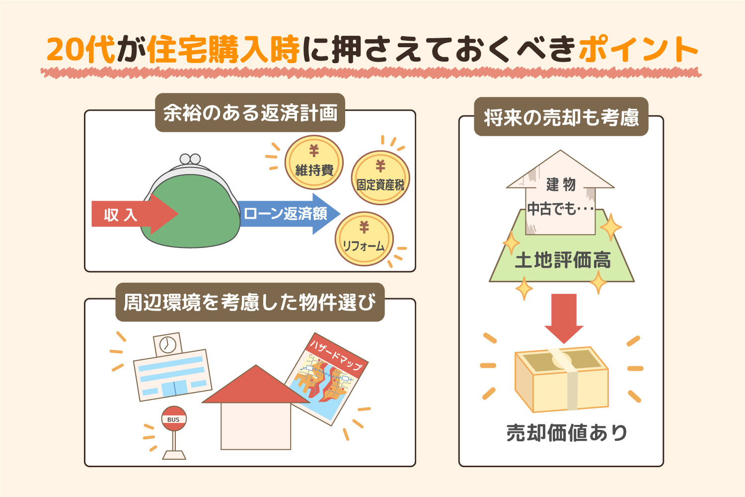 マ20代で住宅を購入する際に押さえておくべきポイント