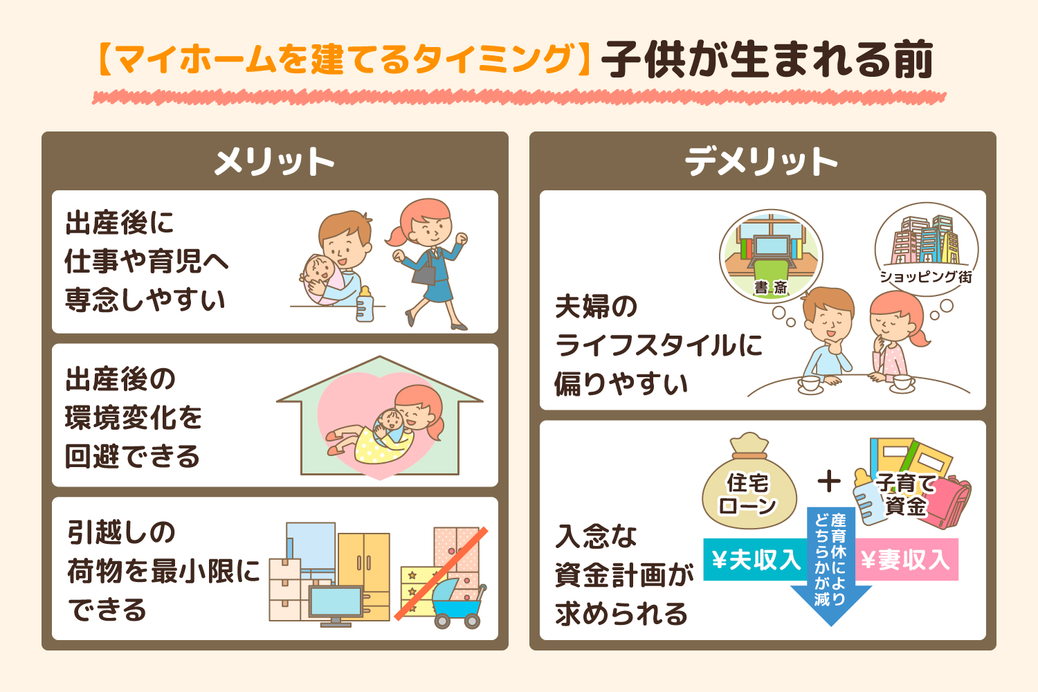 【マイホームを建てるタイミング1】子供が生まれる前