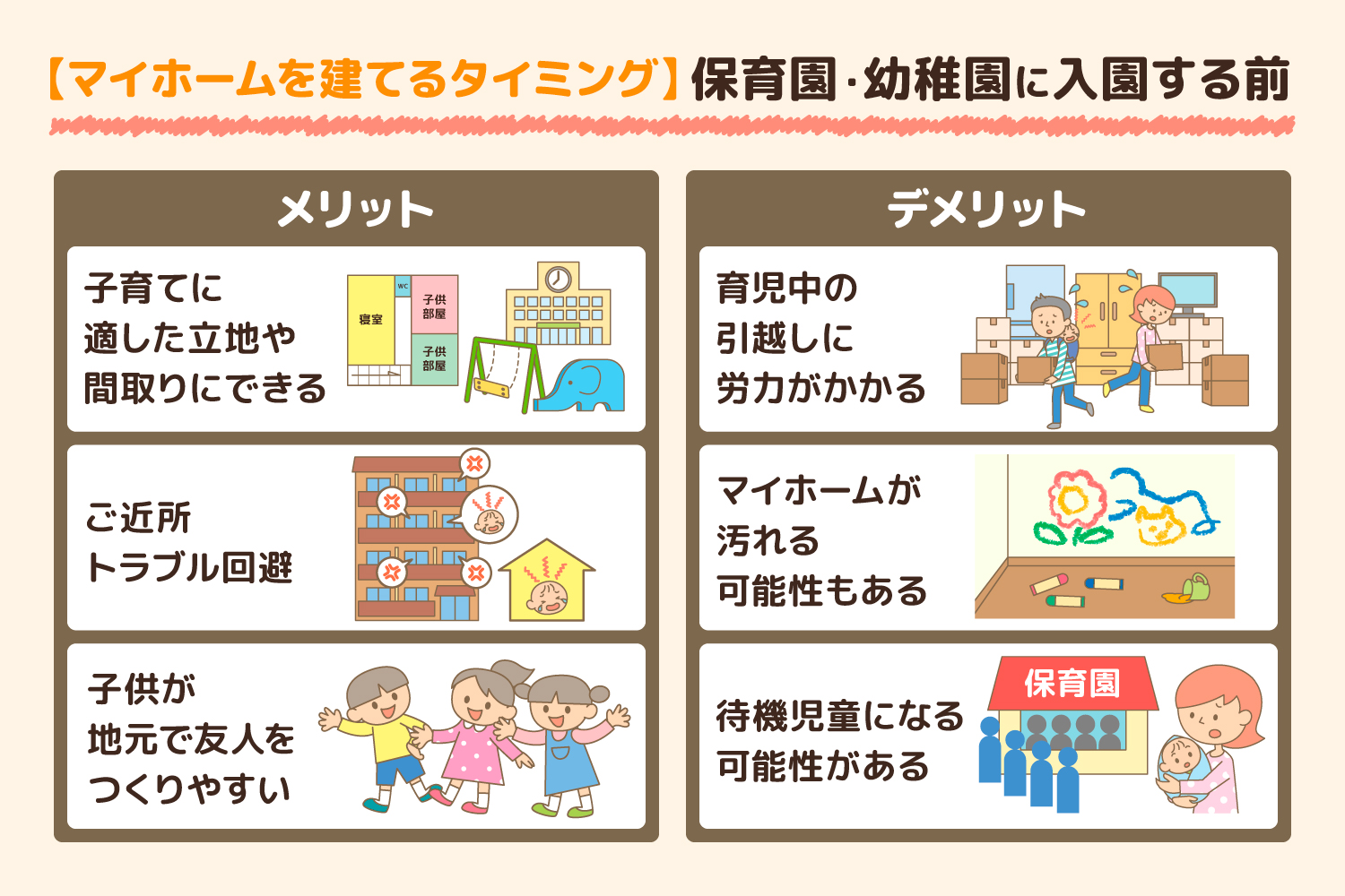 【マイホームを建てるタイミング2】子供が保育園・幼稚園に入園する前（0～4歳）