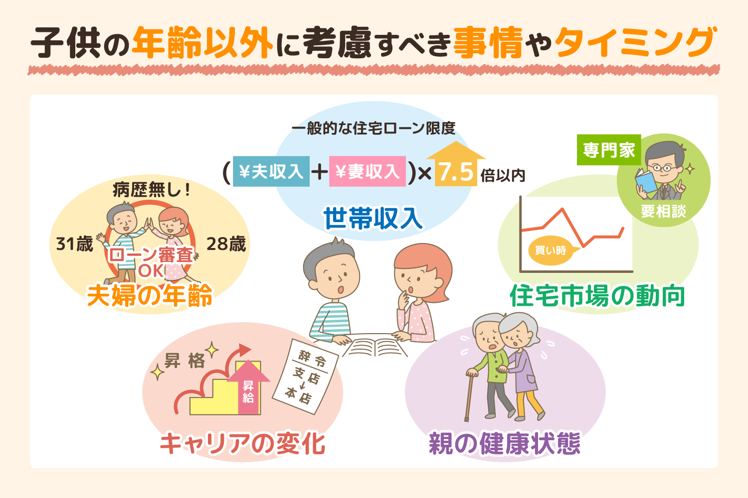 【子供の年齢以外に考慮すべき5つの事情・タイミング