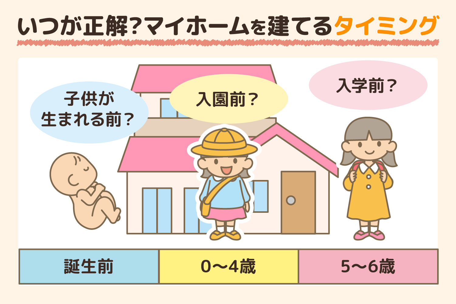 マイホームを建てるベストタイミングはいつ？　子供の年齢を3つの時期に分けて解説！