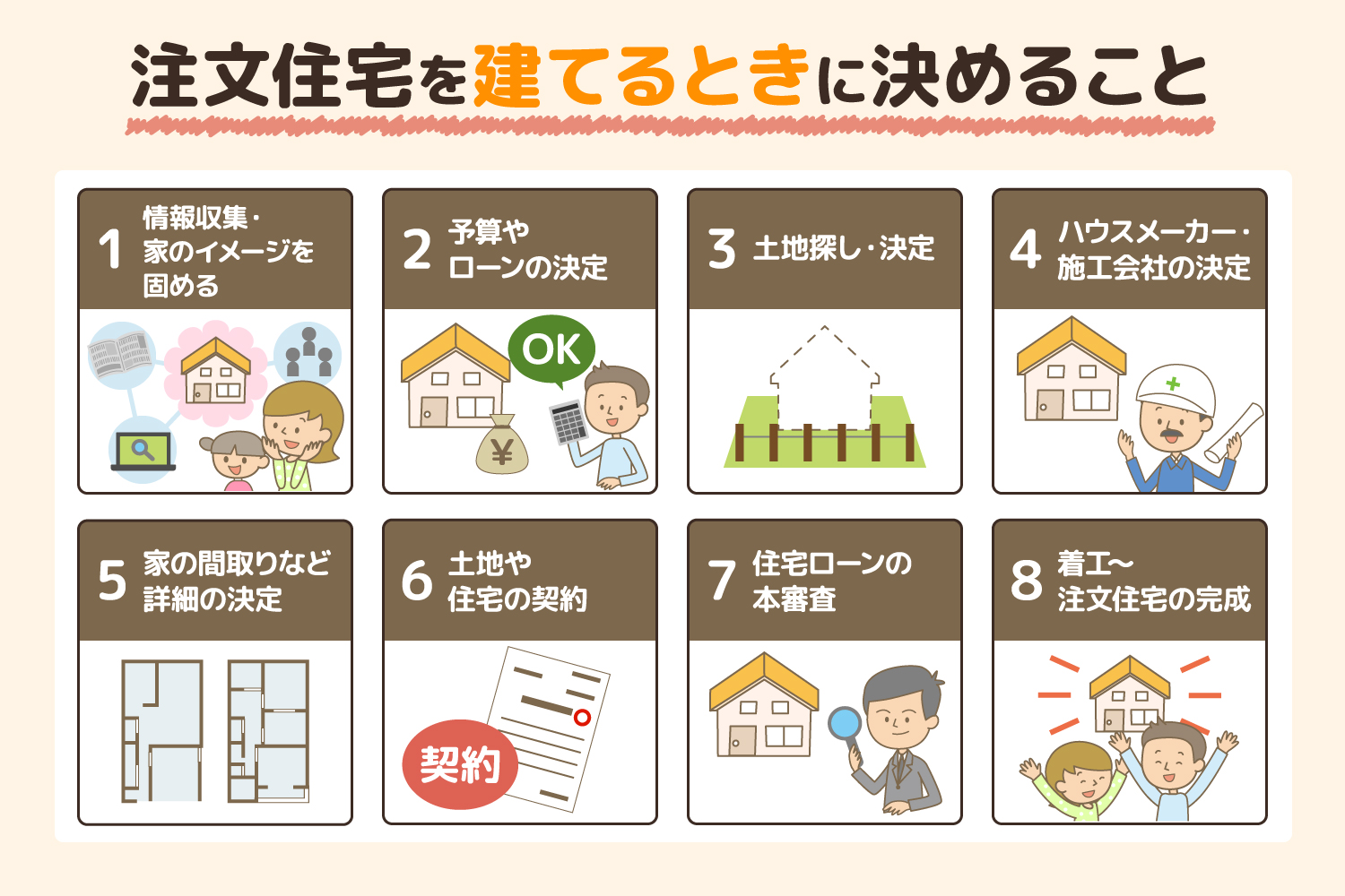 注文住宅を建てるときに決めることとやることリスト