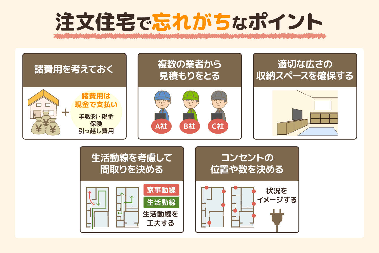 注文住宅で忘れがちな5つのポイント