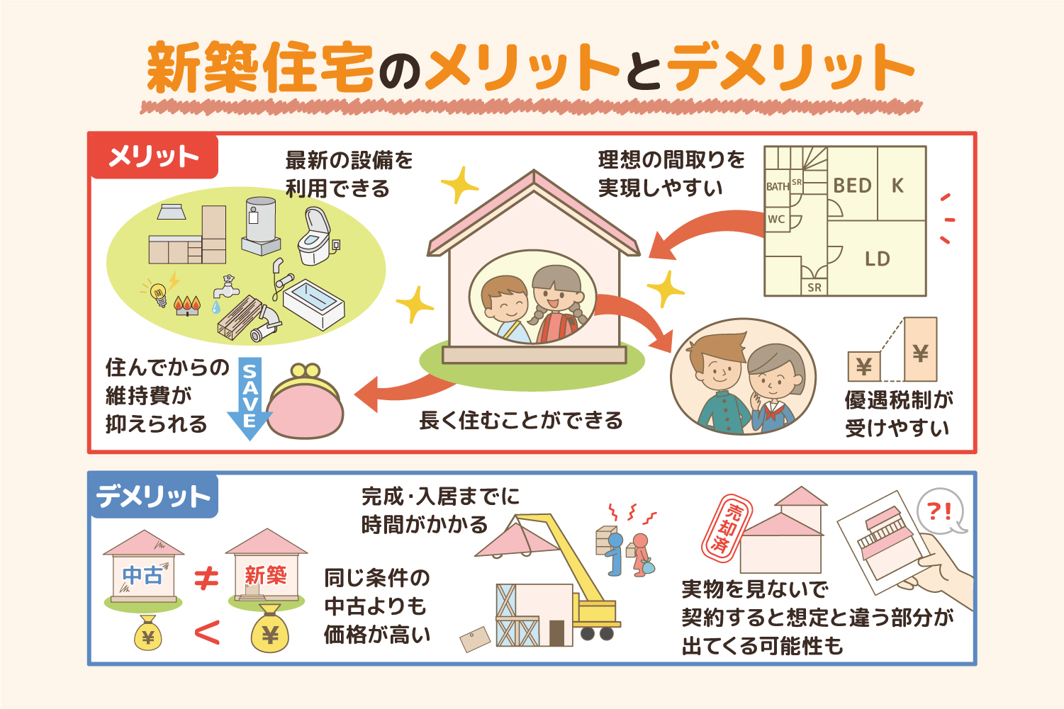 新築住宅のメリットとデメリット