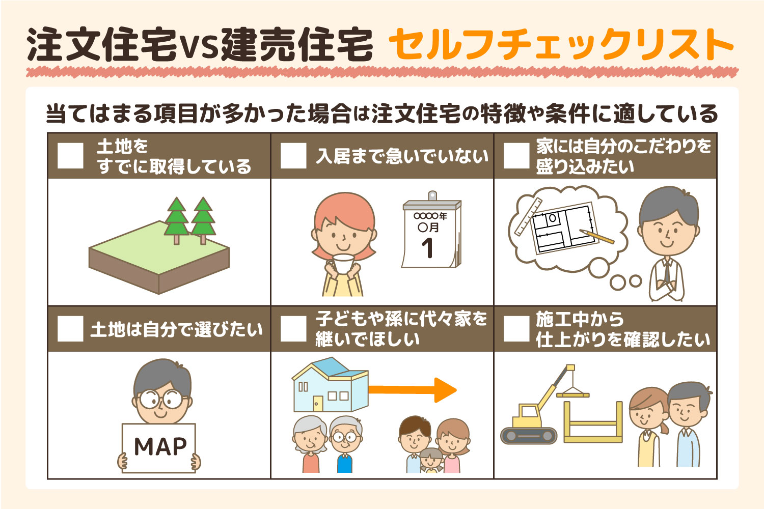 注文住宅vs建売住宅 セルフチェックリスト