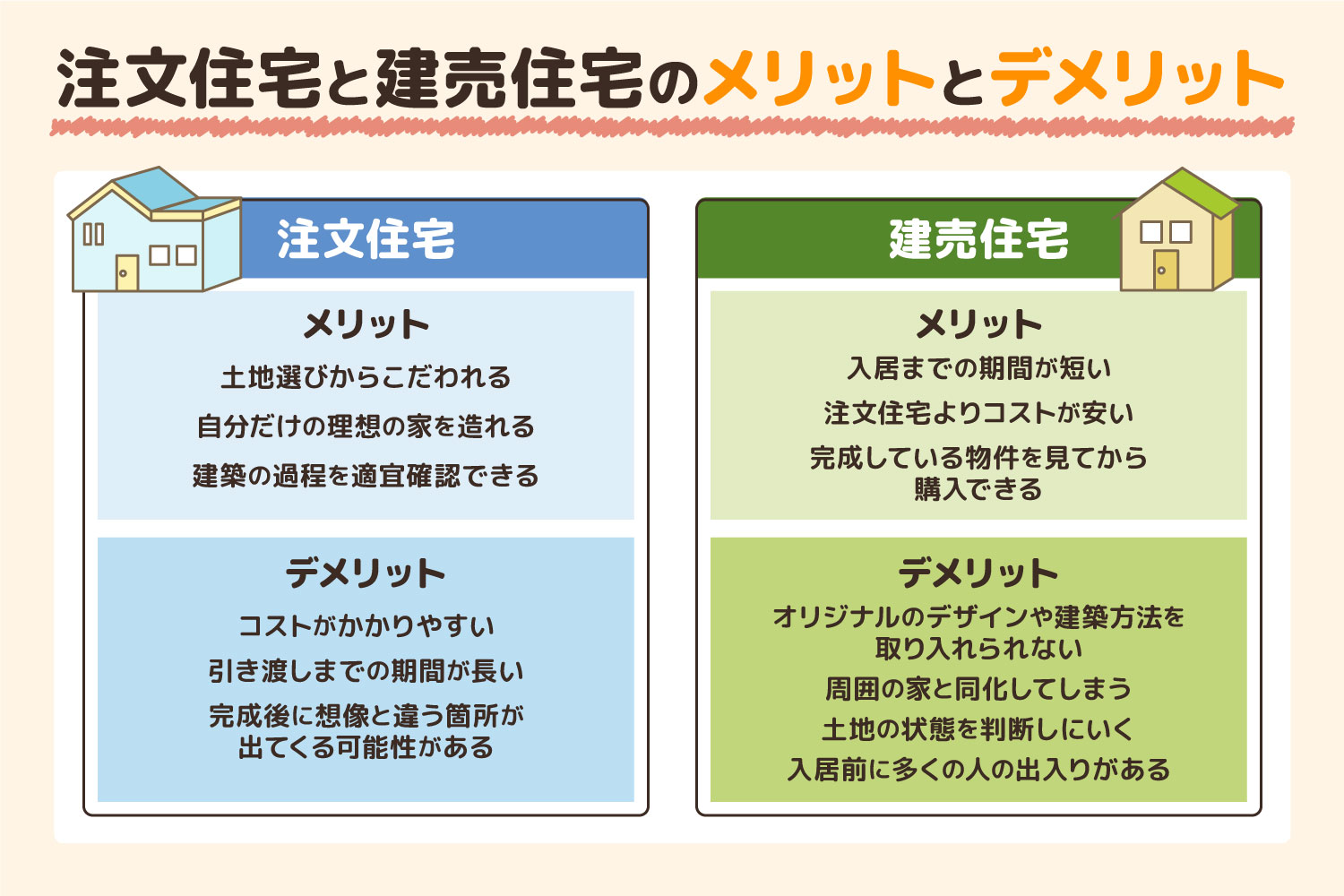 注文住宅vs建売住宅、自分に合ってるのはどっち？　それぞれの特徴やメリット、デメリットを解説