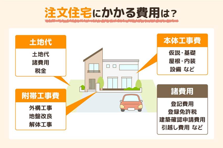 注文住宅にかかる費用は？