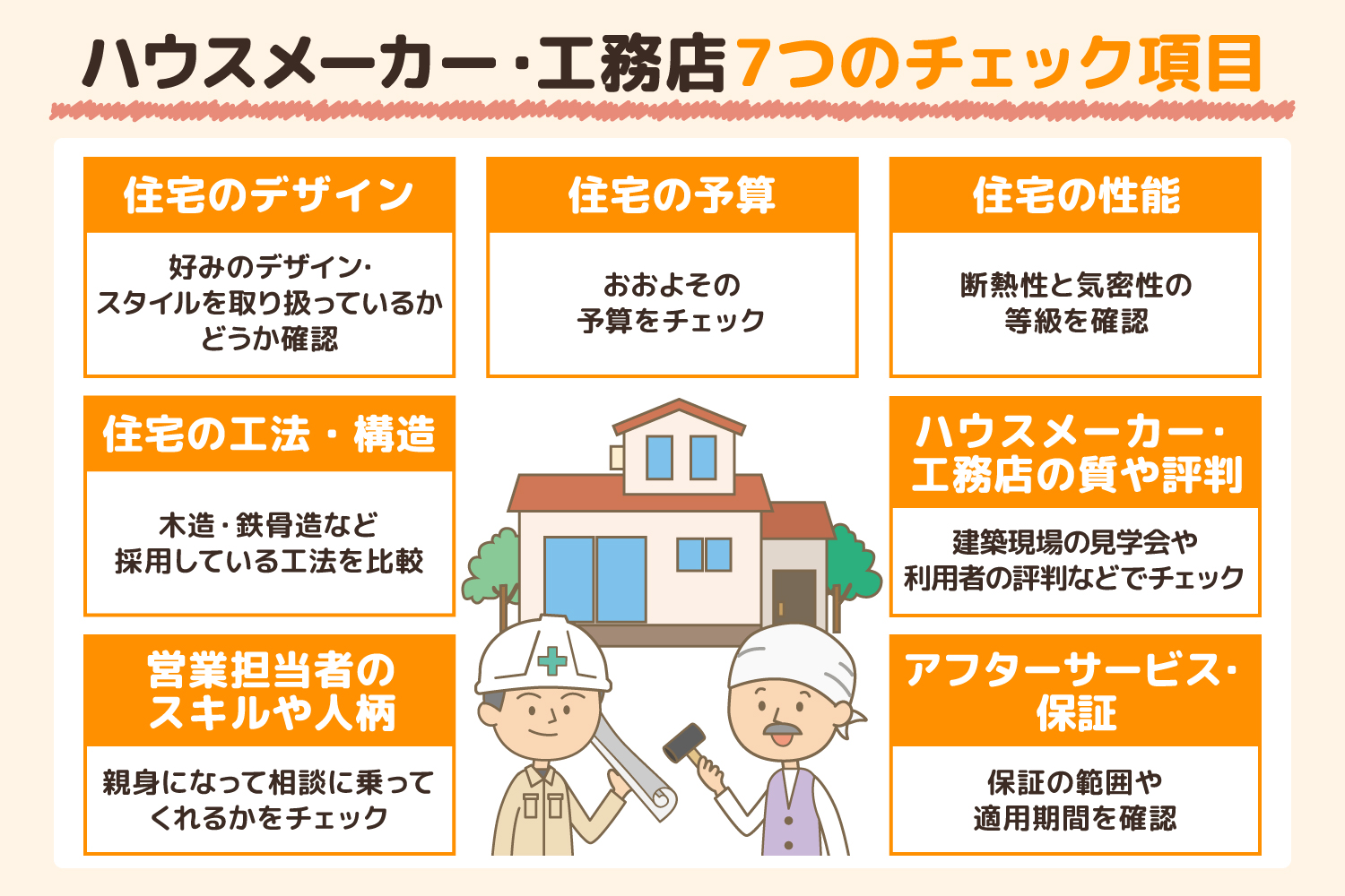 ハウスメーカー・工務店7つのチェック項目