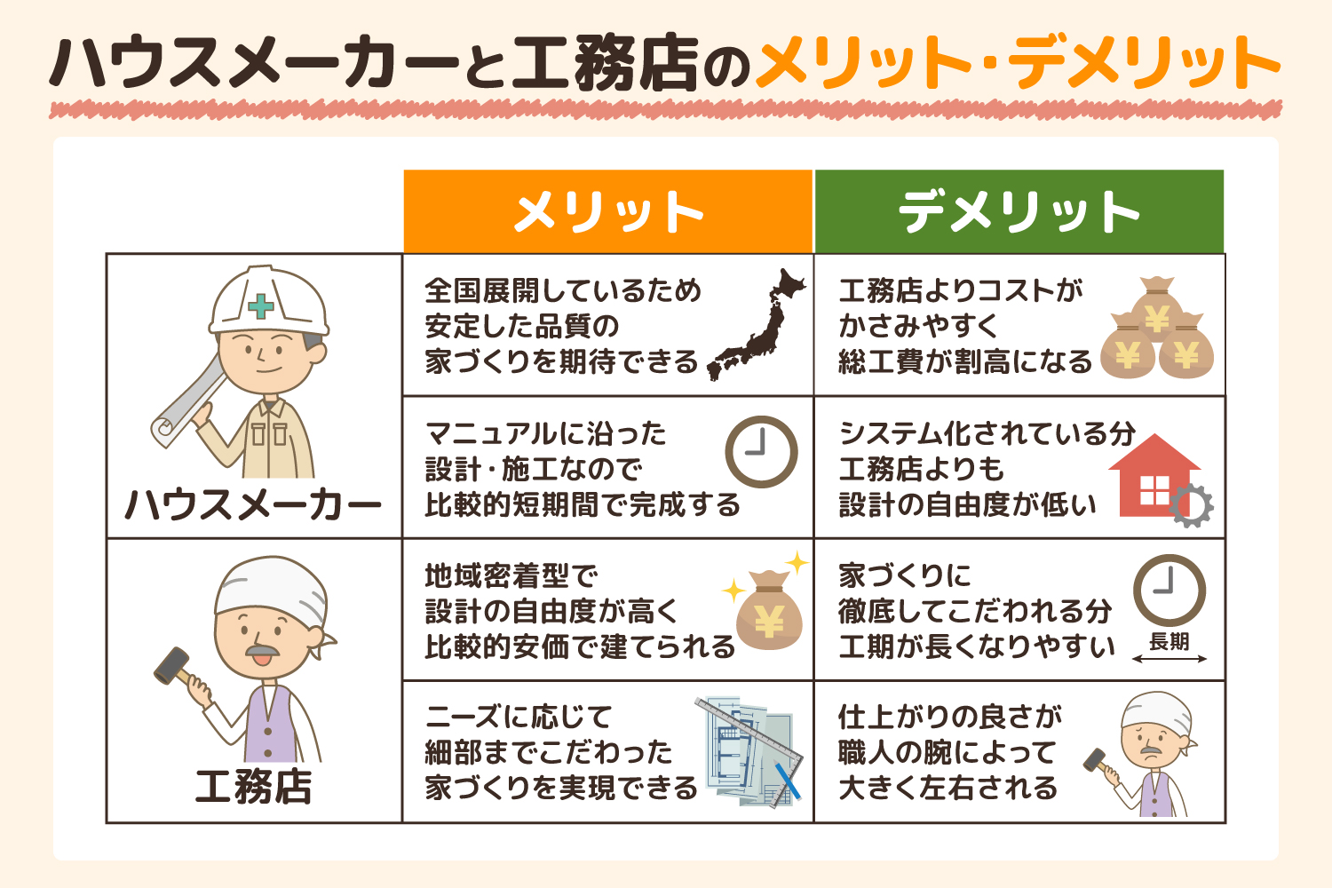 注文住宅会社どこに頼む？自分に合ったハウスメーカー・工務店の選び方