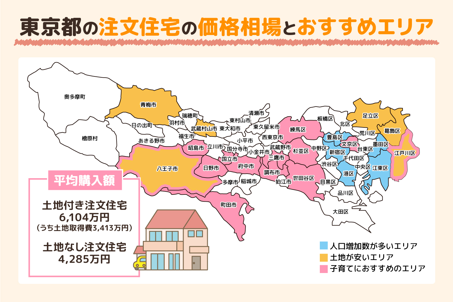 東京で注文住宅を建てる価格相場とは？　平均世帯年収や住宅取得補助制度についても解説