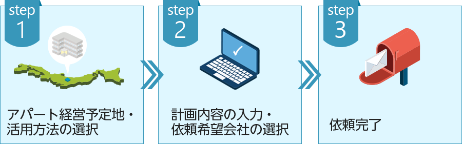 タウンライフご利用の流れ