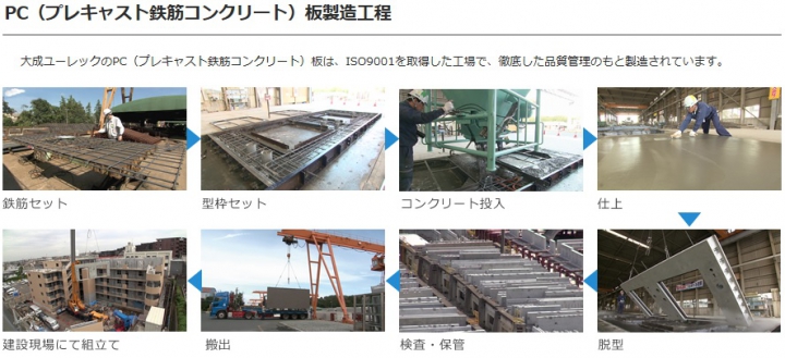 大成ユーレック株式会社 タウンライフ土地活用 大成ユーレック株式会社 タウンライフ土地活用