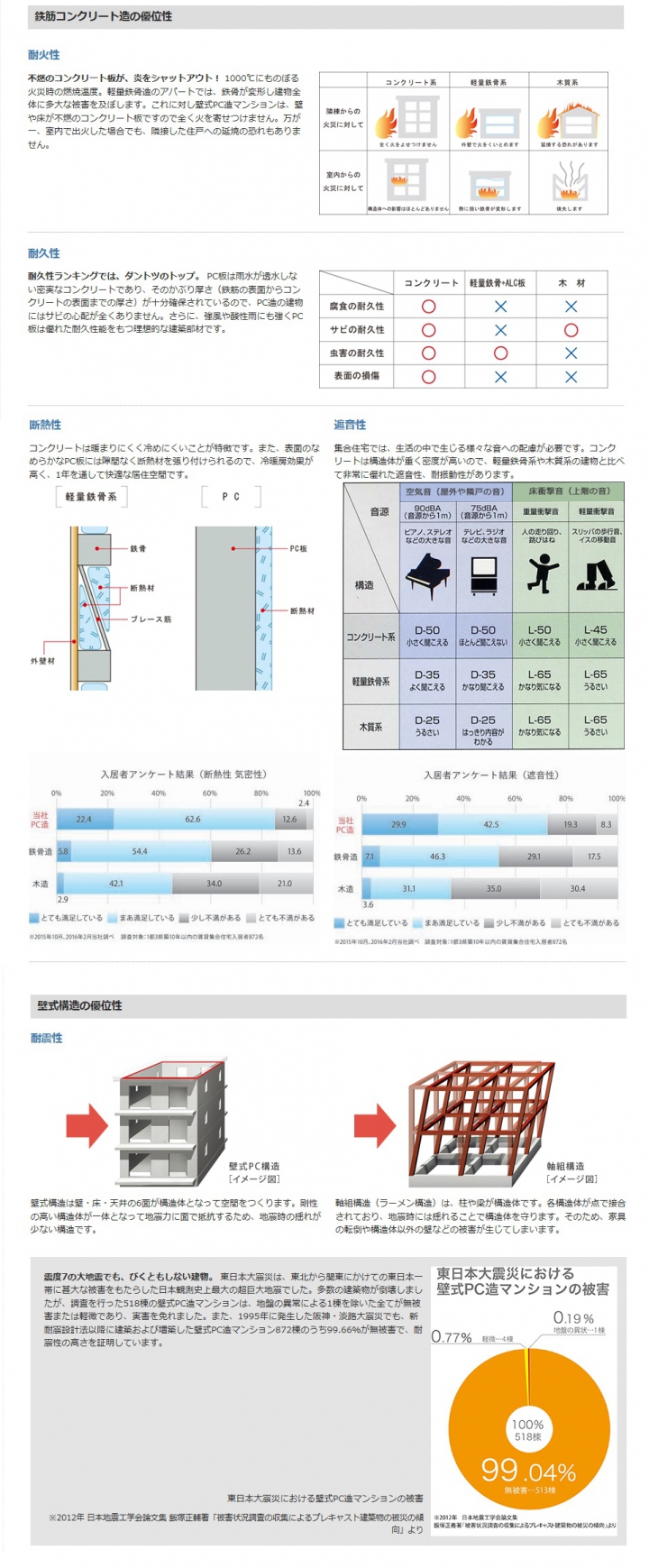 大成ユーレック株式会社 タウンライフ土地活用 大成ユーレック株式会社 タウンライフ土地活用
