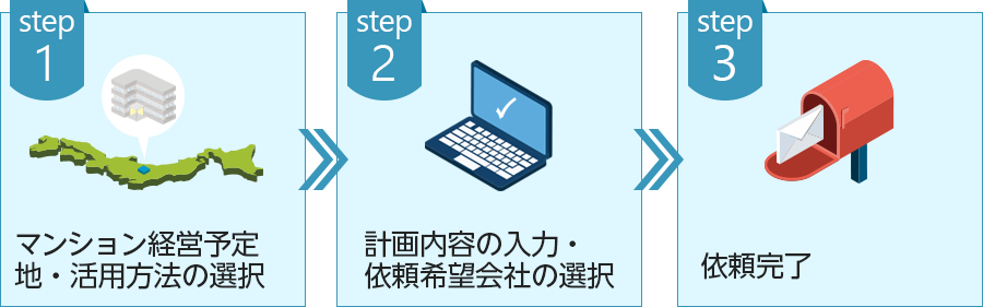タウンライフご利用の流れ