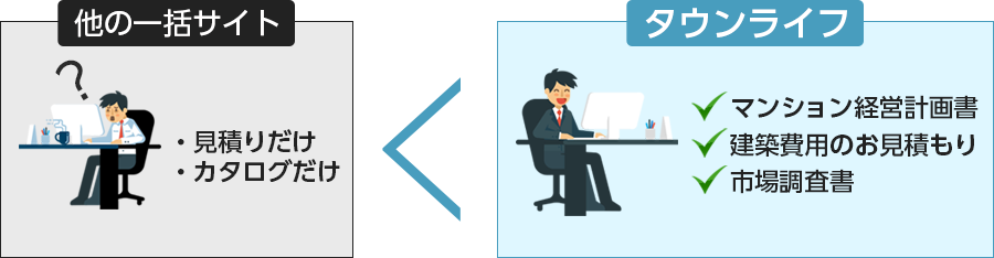 他の一括サイトとタウンライフの比較