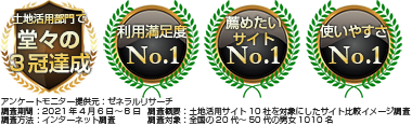 タウンライフ土地活用はNo.1を3冠達成