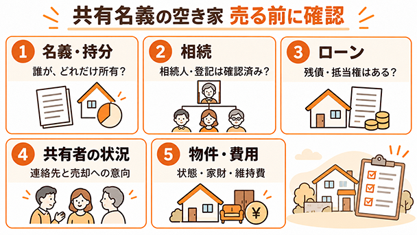 共有名義の空き家を売却する前に確認したい5項目